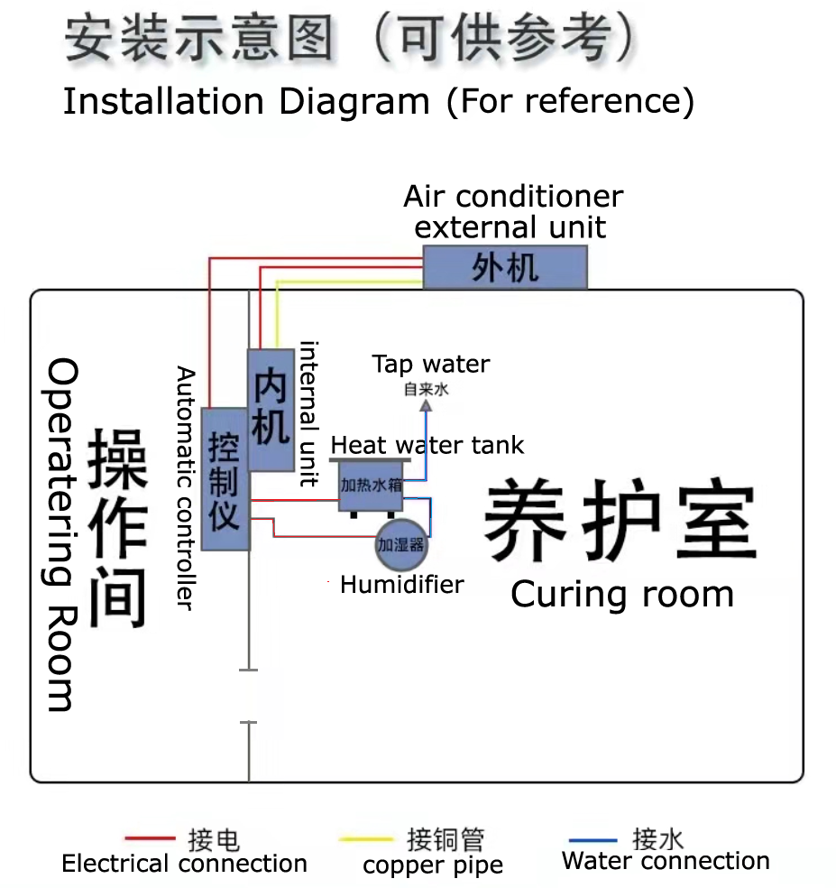 แผนภาพการติดตั้ง